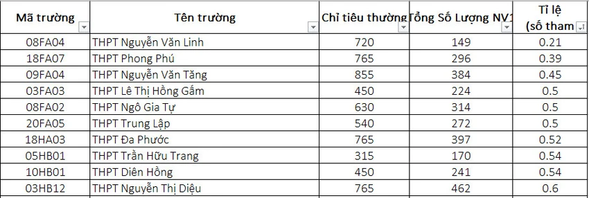 dieu-chinh-nguyen-vong-1.jpg