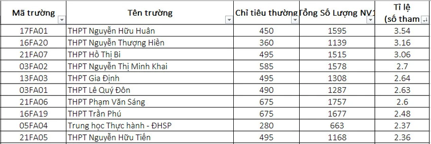 dieu-chinh-nguyen-vong.jpg