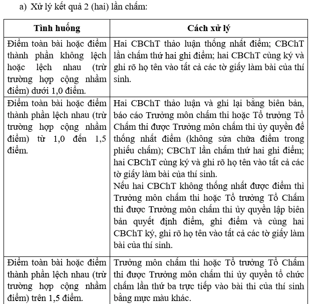 xu-ly-cham-thi-van.png