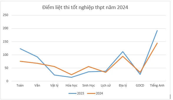 diem-liet.png