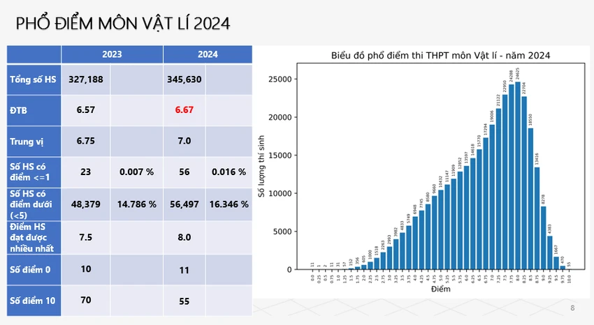 vat-ly.png