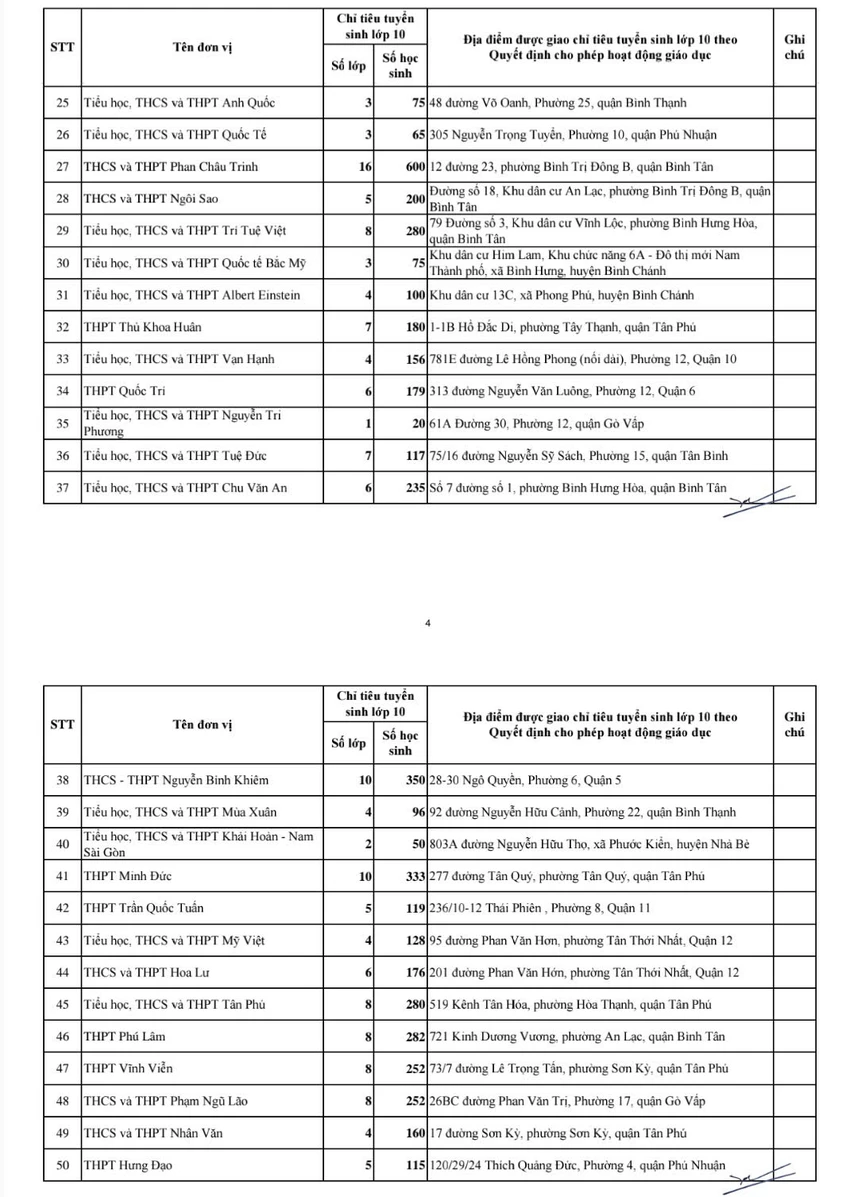 chi-tieu-vao-lop-10-1.jpg