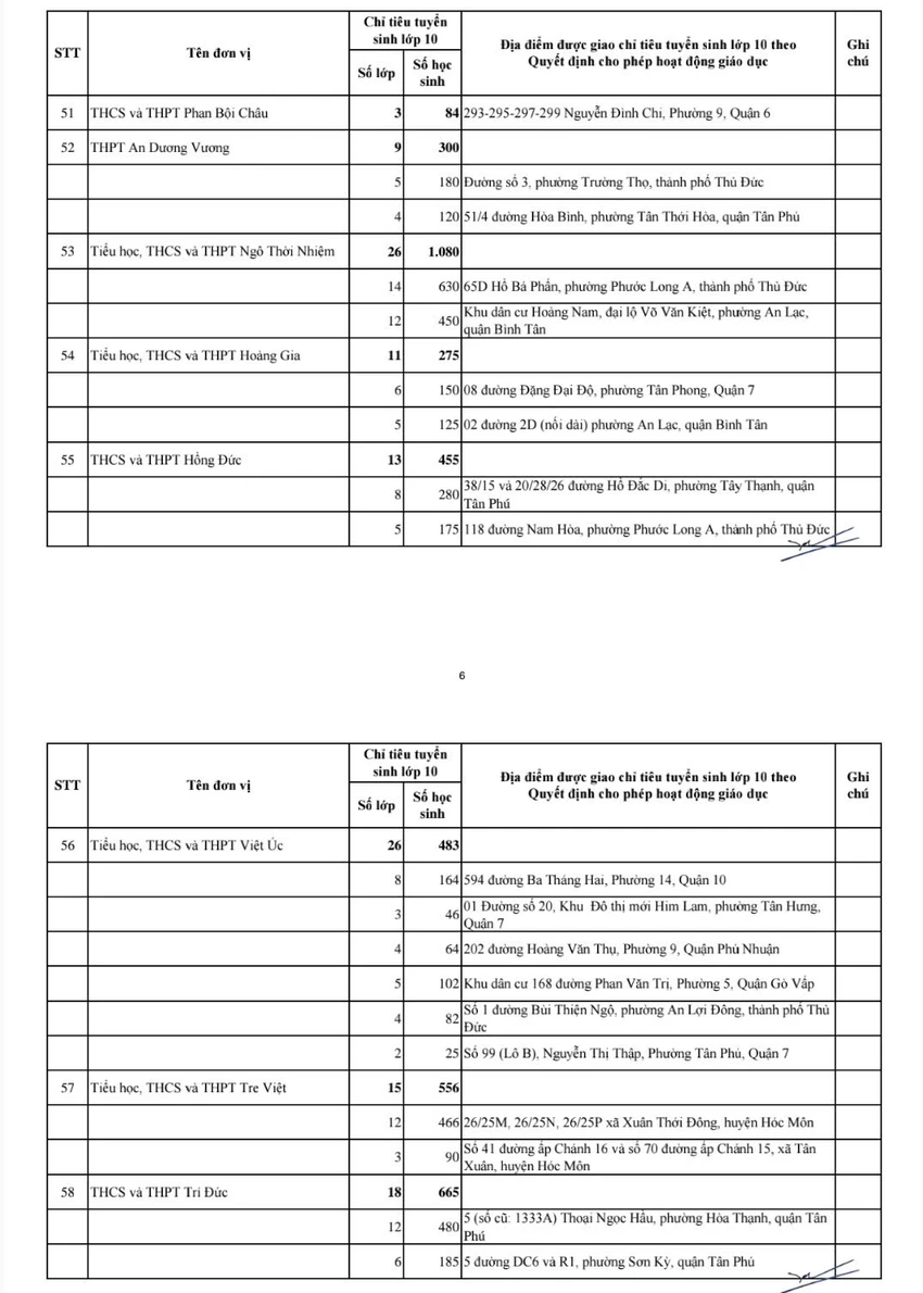 chi-tieu-vao-lop-10.jpg