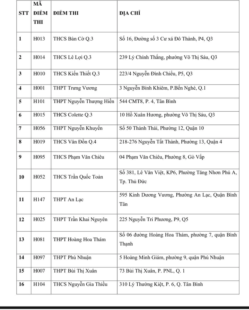 thi tốt nghiệp THPT