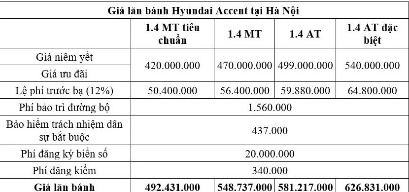 gia-lan-banh-accent