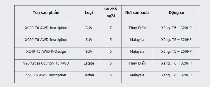 Danh sách các dòng xe Volvo thuộc diện triệu hồi.