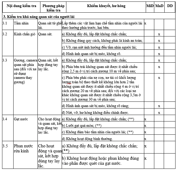 Hình cắt từ Thông tư 16/2021, Phụ lục 2. Hình cắt từ Thông tư 16/2021, Phụ lục 2.