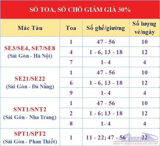 Ảnh: Công ty CP vận tải đường sắt Sài Gòn.