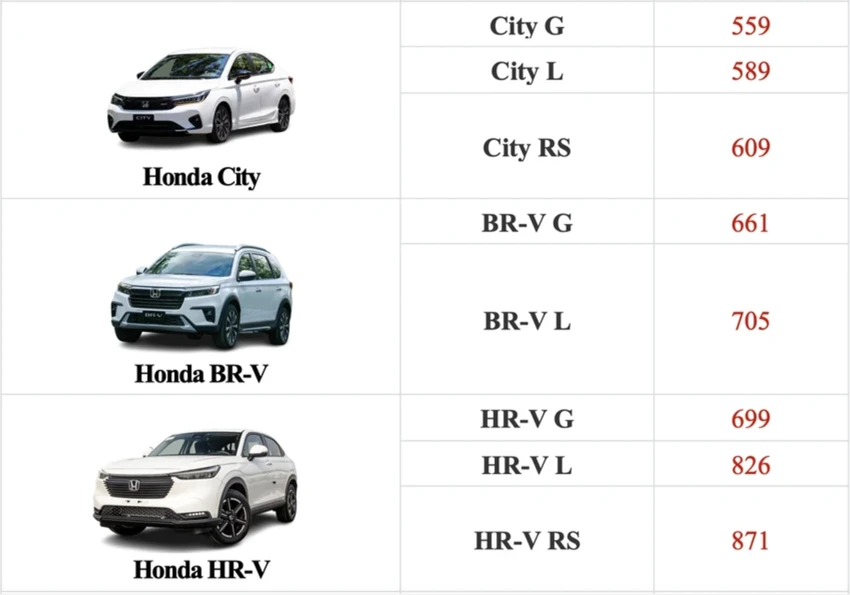 bang-gia-xe-honda