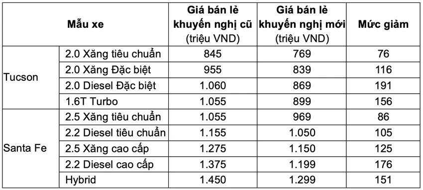 gia-xe-hyundai
