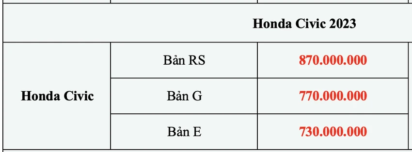 bang-gia-xe-honda