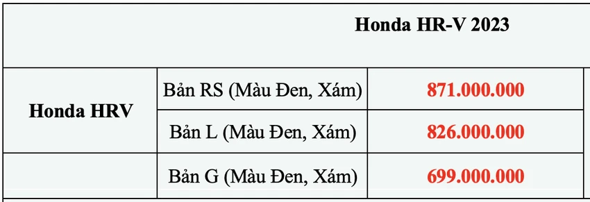 bang-gia-xe-honda