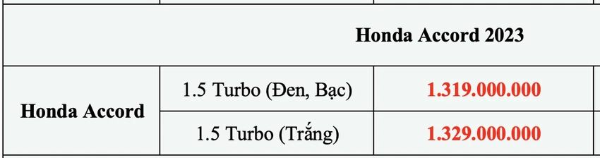 bang-gia-xe-honda