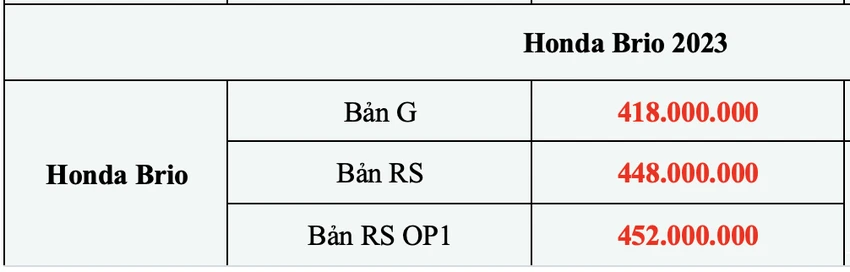 bang-gia-xe-honda