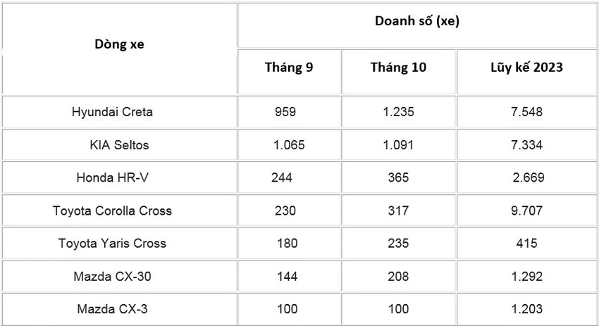 doanh-so-suv.jpg