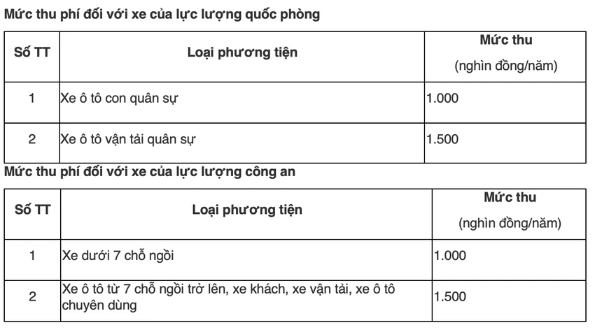 muc-phi-duong-bo-moi