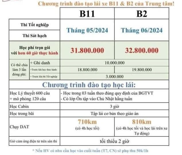 Học phí của một đơn vị đào tạo lái xe tại TP.HCM.