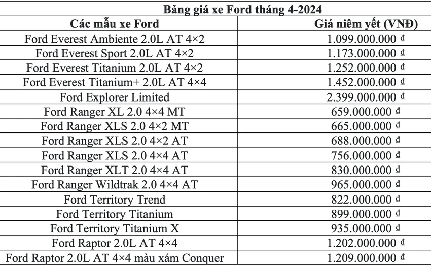 bang-gia-xe-ford