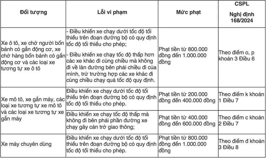 xe cố tình chạy chậm