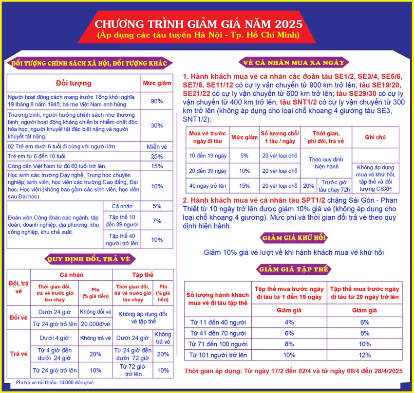 tặng vé tàu