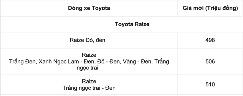 giá xe Toyota