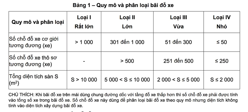 Bãi đỗ xe