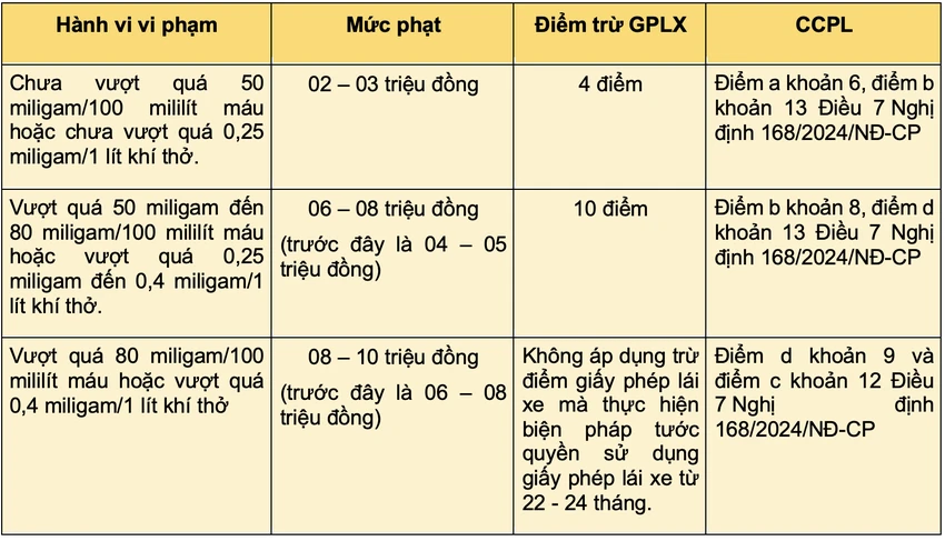nồng độ cồn