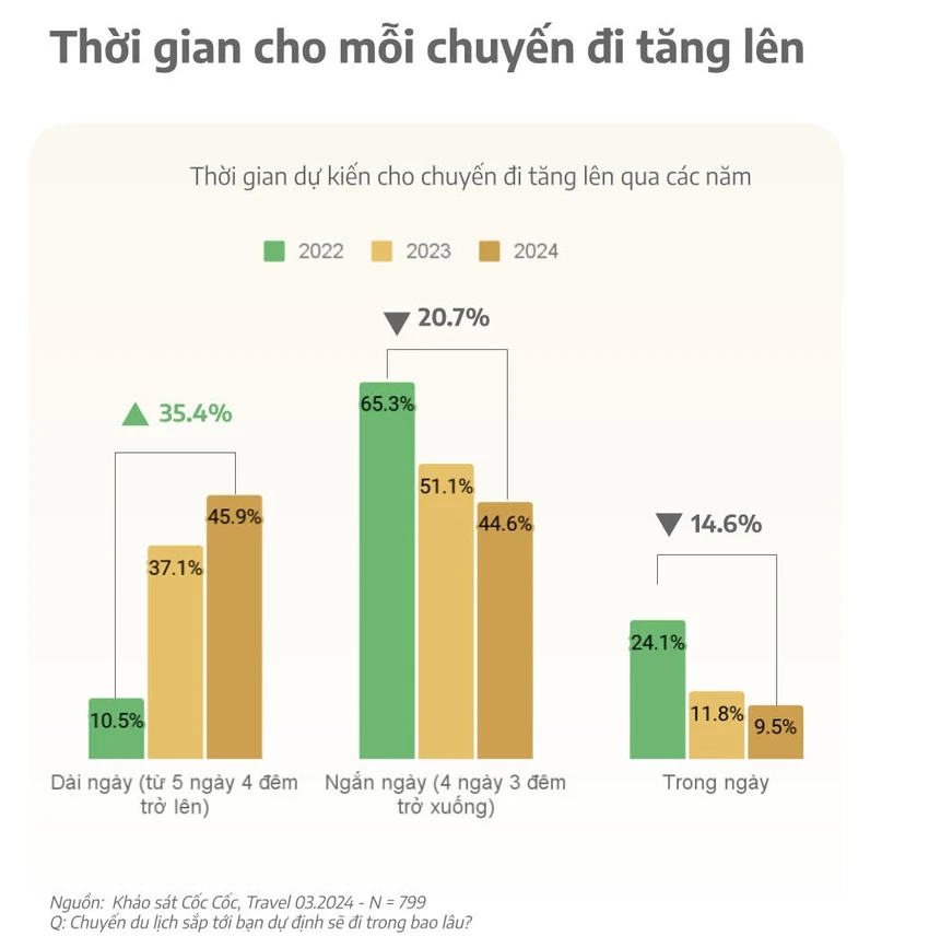 du lịch