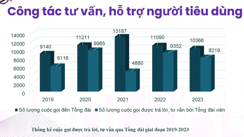 người tiêu dùng