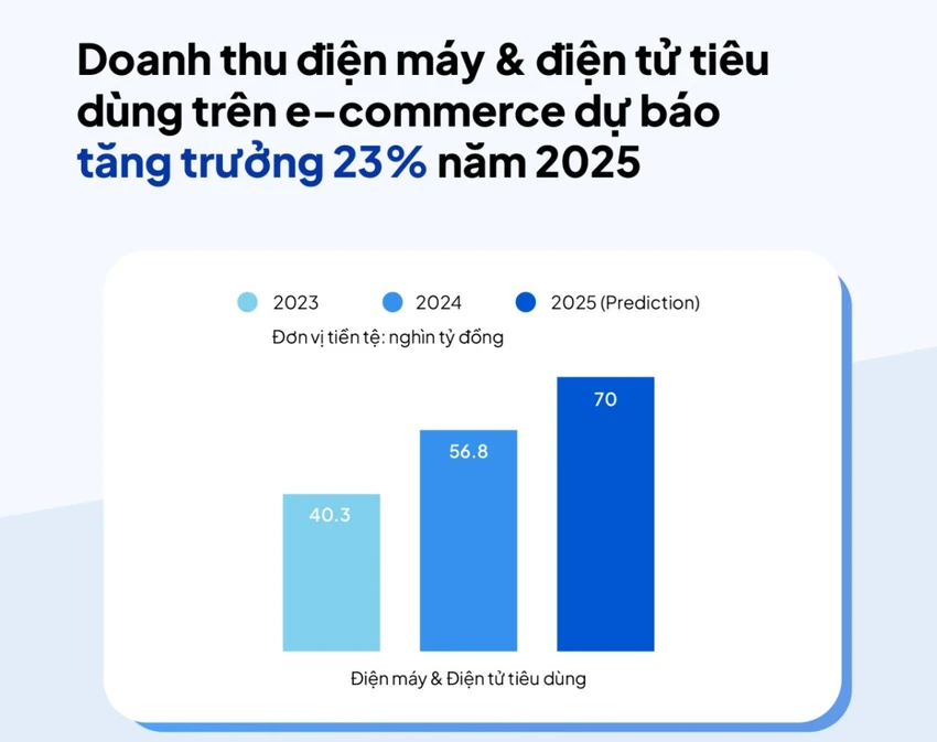 hàng điện máy
