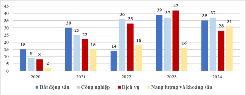 giao dịch M&A