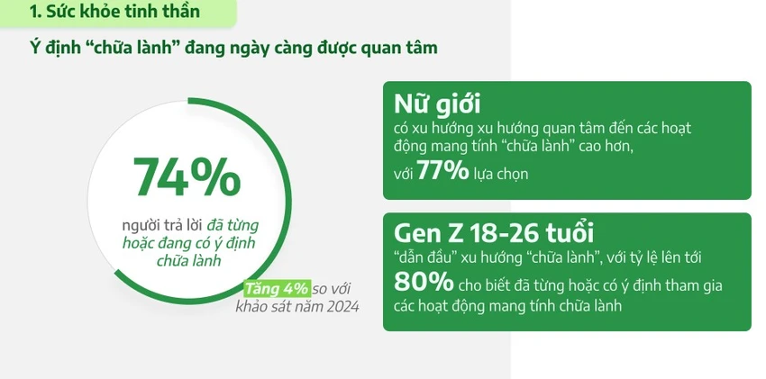 sản phẩm xanh
