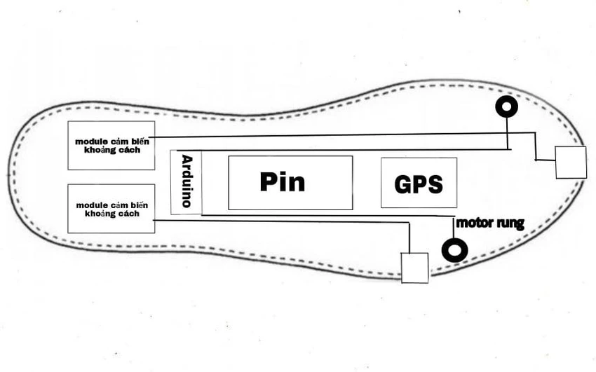 Giày thông minh cho người khiếm thị có định vị GPS. Ảnh: NVCC Giày thông minh cho người khiếm thị có định vị GPS. Ảnh: NVCC