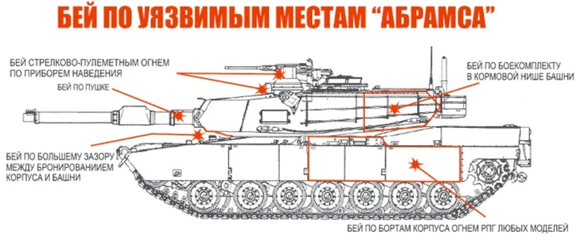 Hướng dẫn tiêu diệt xe tăng M1 Abrams. Ảnh: EURASIAN TIMES Hướng dẫn tiêu diệt xe tăng M1 Abrams. Ảnh: EURASIAN TIMES