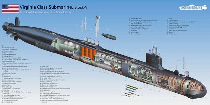 Sơ đồ Tàu ngầm lớp Virginia Block V. Ảnh: HẢI QUÂN MỸ Sơ đồ Tàu ngầm lớp Virginia Block V. Ảnh: HẢI QUÂN MỸ
