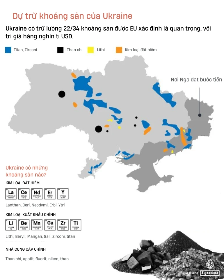 Bản đồ trữ lượng đất hiếm và khoáng sản của Ukraine