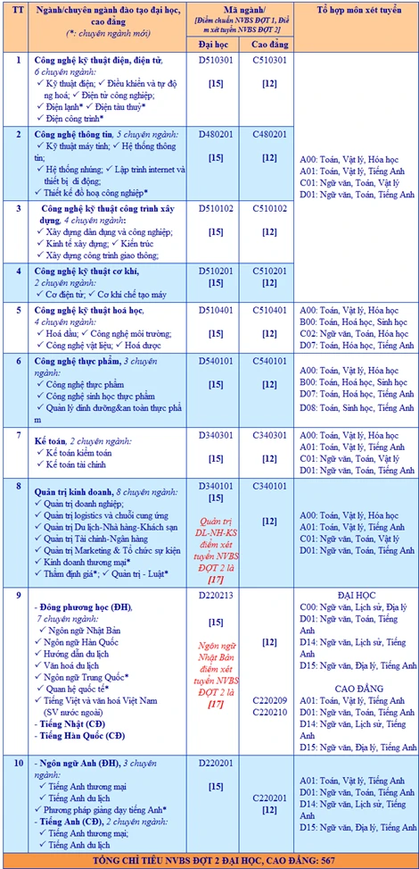 ĐH Bà Rịa - Vũng Tàu tiếp tục tuyển sinh NVBS đợt 2 ảnh 2 ĐH Bà Rịa - Vũng Tàu tiếp tục tuyển sinh NVBS đợt 2 ảnh 2