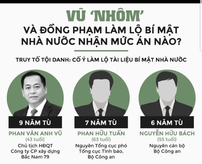 Vũ 'nhôm' khai về hai cựu lãnh đạo Bộ Công an ảnh 1