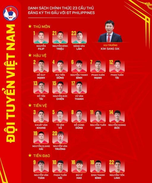 nong-hlv-kim-sang-sik-loai-4-cau-thu-gay-soc-voi-thai-son (3).jpg