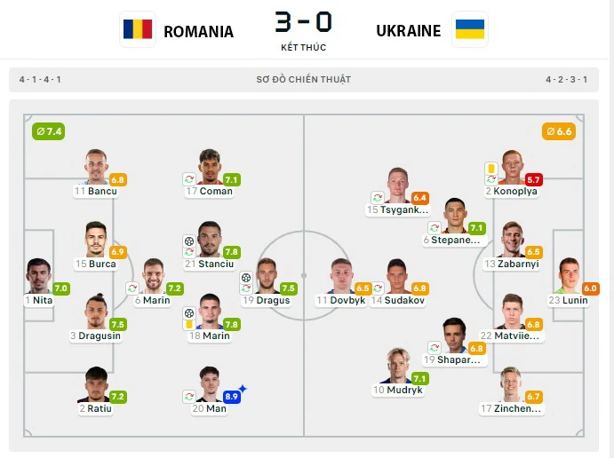 so-lieu-bat-ngo-qua-hai-tran-ngua-ve-nguoc-o-bang-e-euro-2024-_diem_romania.jpg