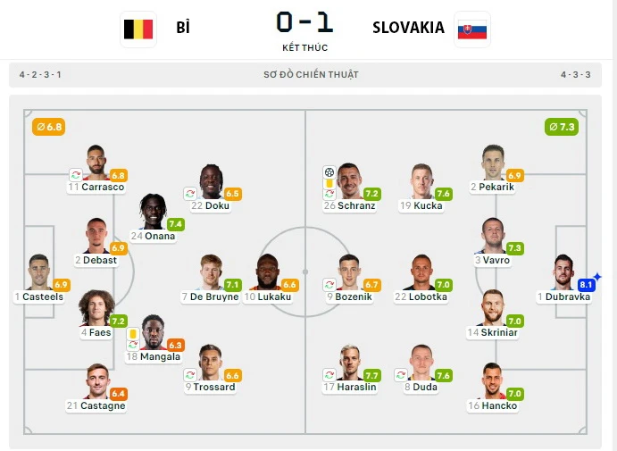 so-lieu-bat-ngo-qua-hai-tran-ngua-ve-nguoc-o-bang-e-euro-2024-sodo_bi_slovakia.jpg