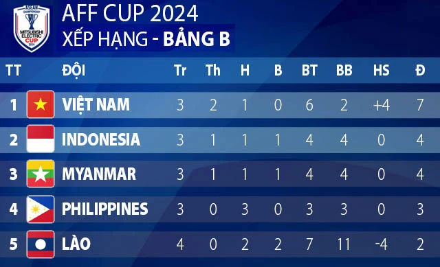 bang-xep-han-g1.jpg