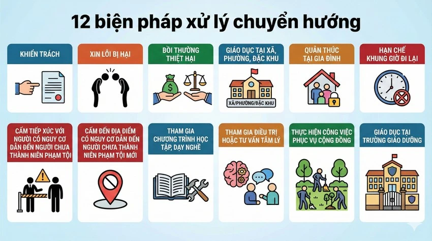 nguoi-chua-thanh-nien-12-bien-phap-chuyen-huong-8428-6499.jpg