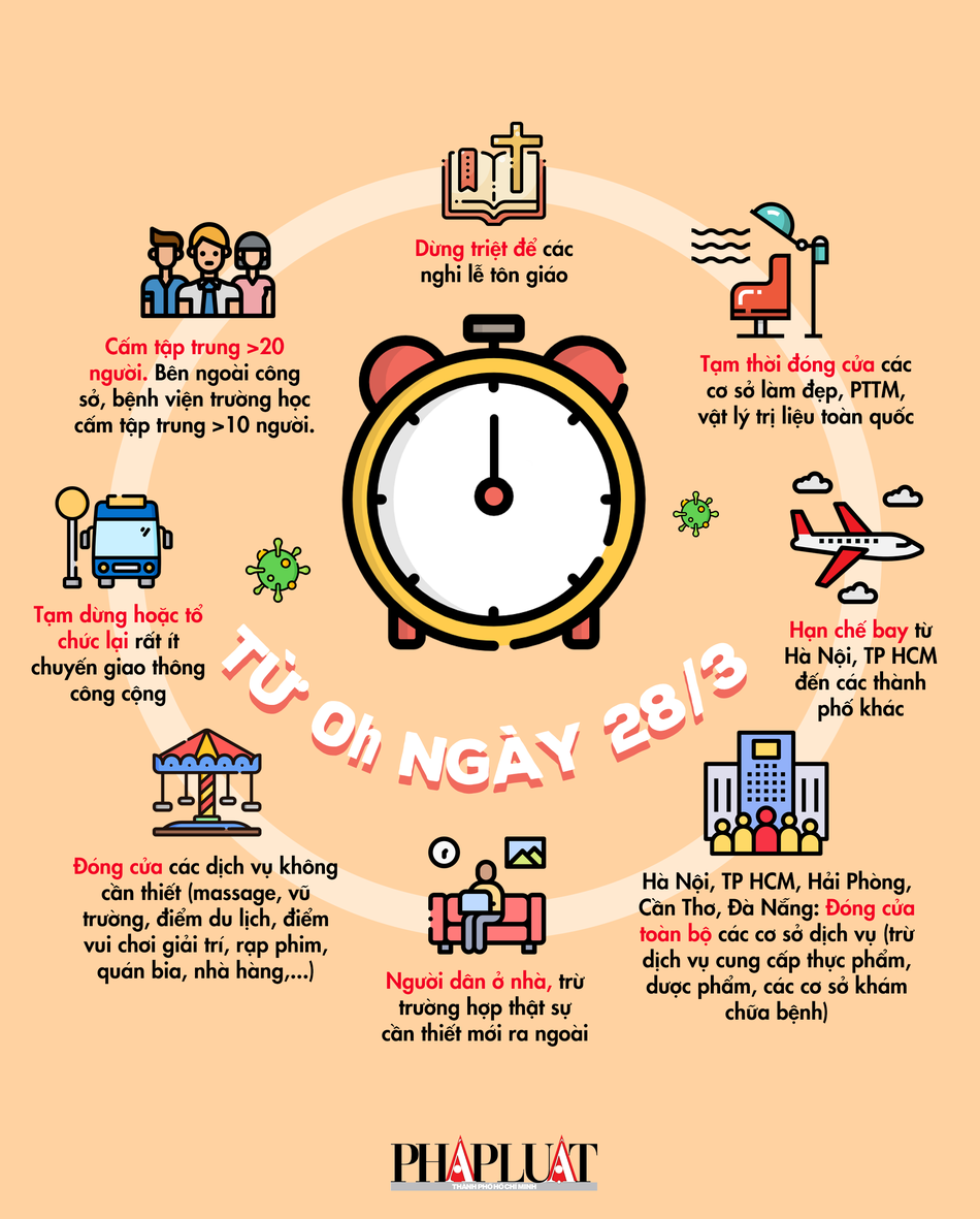 Chá»'ng Ä'áº¡i Dá»‹ch Covid 19 Nhá»¯ng Gi Pháº£i Lam Hom Nay Infographic Plo